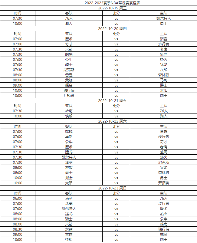 2022-2023 NBA赛季赛程详解：常规赛、附加赛、季后赛及全明星周末安排