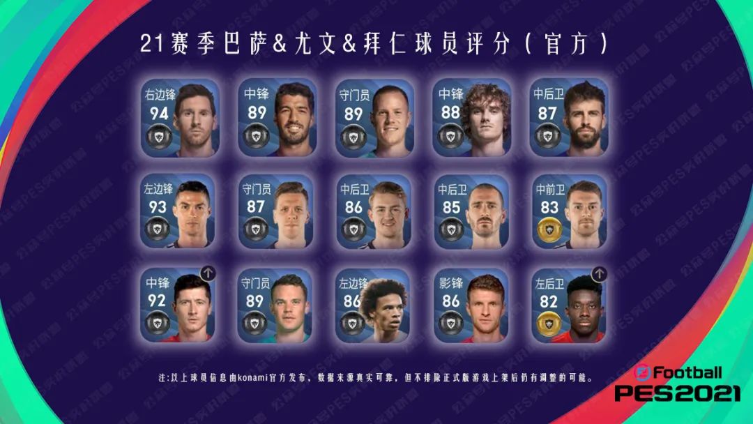 PES2021官方发布巴萨、尤文、拜仁新赛季球员评分，梅西、C罗、莱万等球星数据曝光