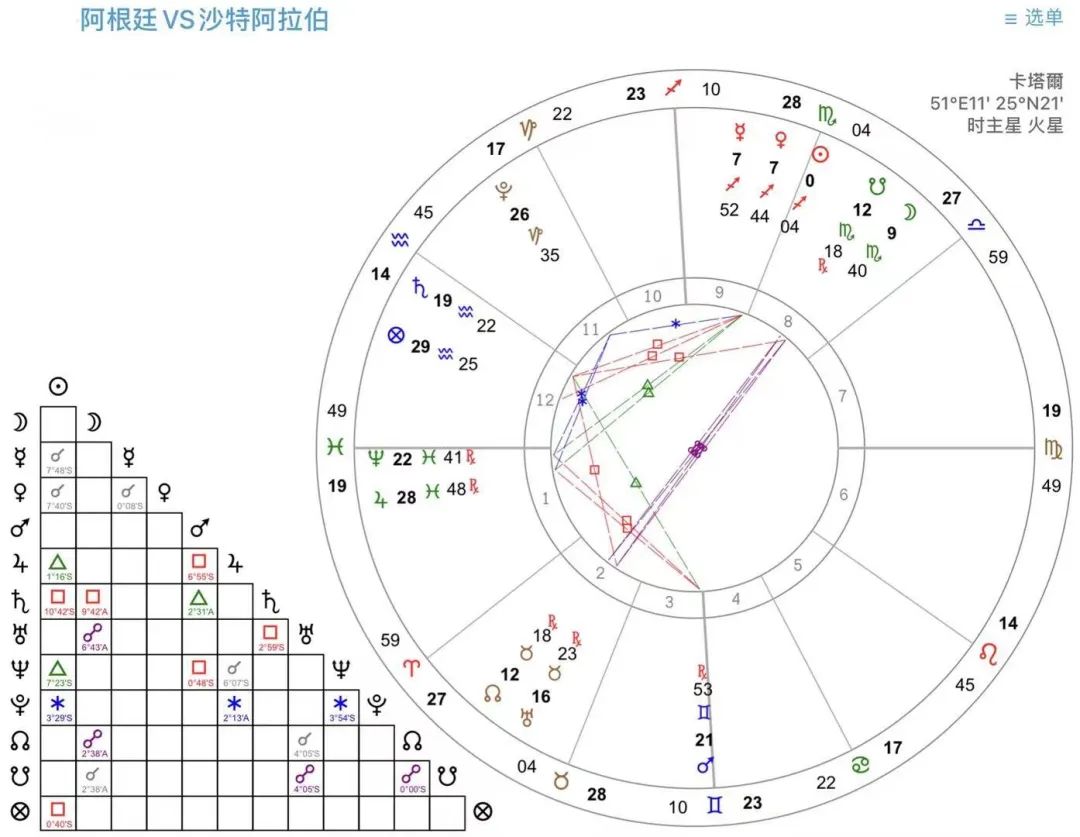 占卜杯27种杯解读_卜卦 世界杯_卜卦杯解