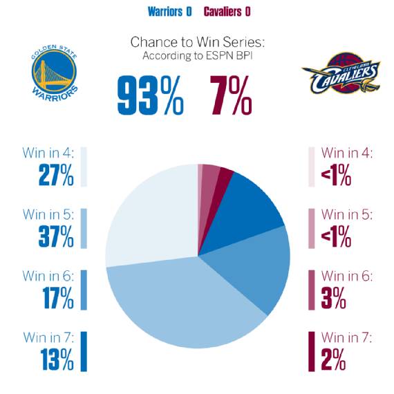 2017nba总决赛欧文数据_2017总决赛欧文数据_17年欧文总决赛场均得分