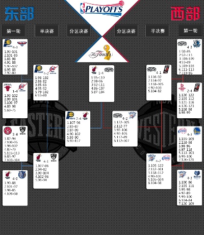 2014年NBA常规赛战绩分析：30支球队1230场比赛全记录