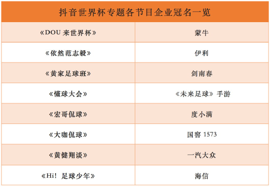 世界学者杯官网_世界大众体育杯图_世界杯花费