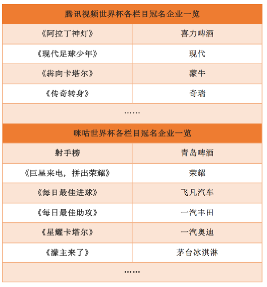 世界杯花费_世界大众体育杯图_世界学者杯官网