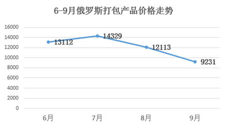 世界学者杯官网_世界杯花费_世界杯花艺大赛中国区冠军