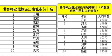 世界杯花费_世界学者杯官网_世界杯花艺大赛中国区冠军