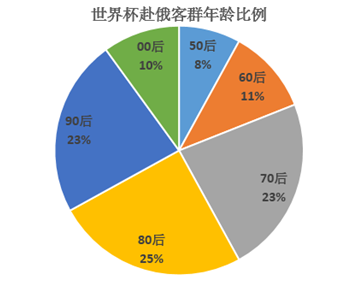 世界杯花费_世界学者杯官网_世界杯花艺大赛中国区冠军