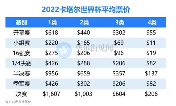 世界杯花费_世界元老杯乒乓球赛_世界学者杯