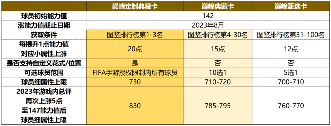 世界学者杯官网_世界杯花费_天下3世界套升级花费