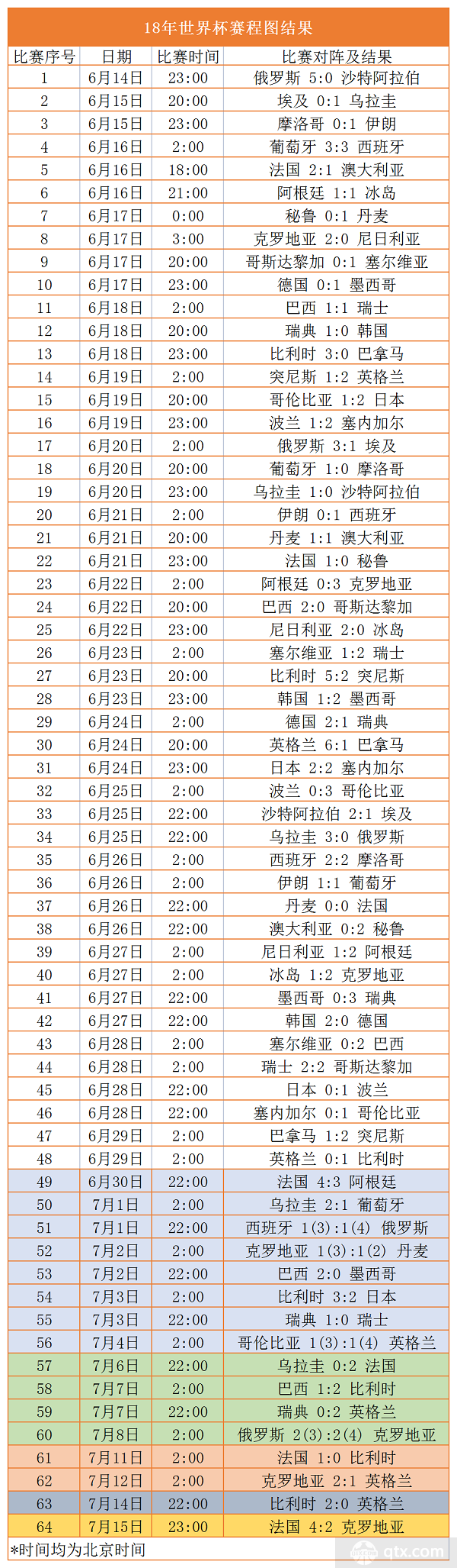 2018年俄罗斯世界杯：法国队夺冠历程与精彩赛事回顾