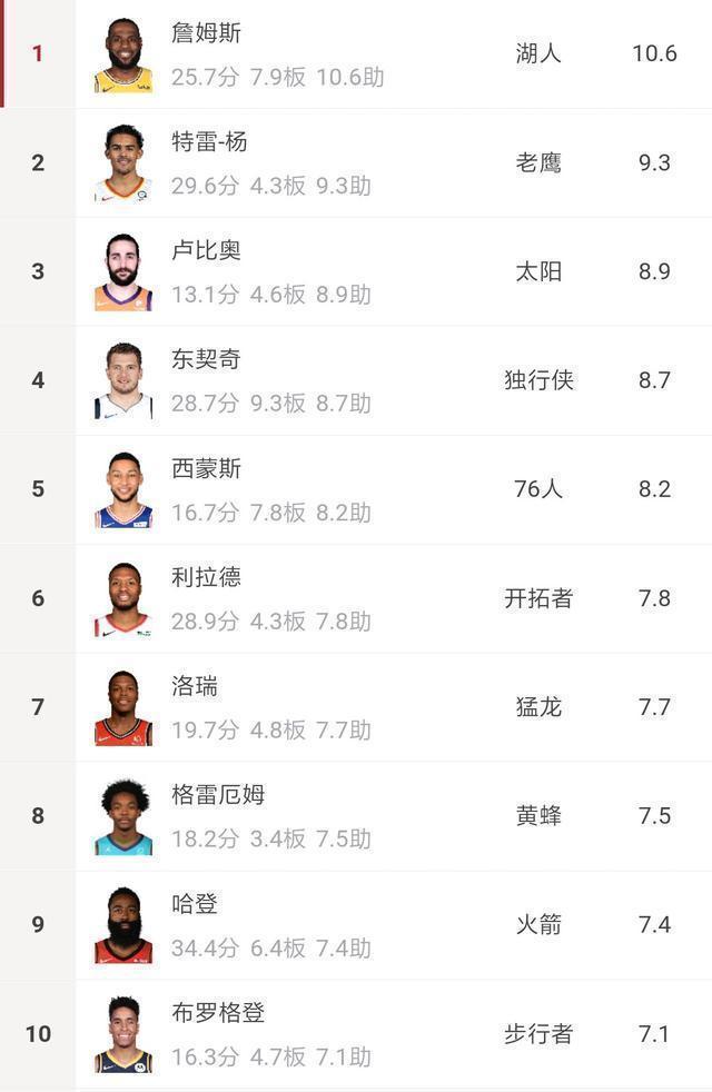 nba地板流_地板流乐队_地板流组合