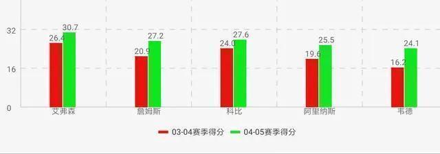 地板流乐队_nba地板流_地板流组合