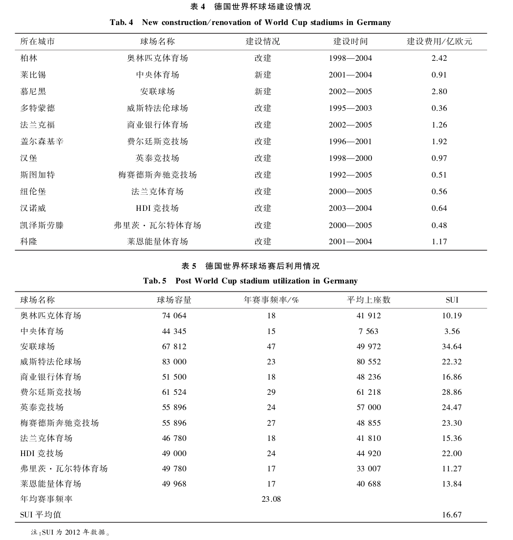 促进杯英语竞赛题型_促进杯英语竞赛试卷_世界杯促进