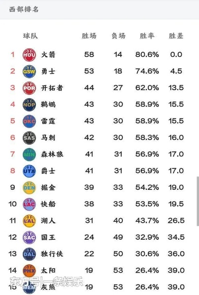 2017nba火箭跟马刺名单 17nba季后赛火箭马刺数据