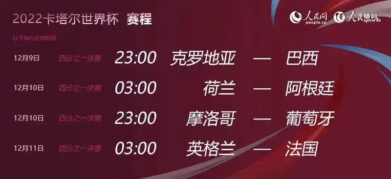 2022年12月9日时刻夜谈第53期：卡塔尔世界杯四分之一决赛看点十足的前瞻