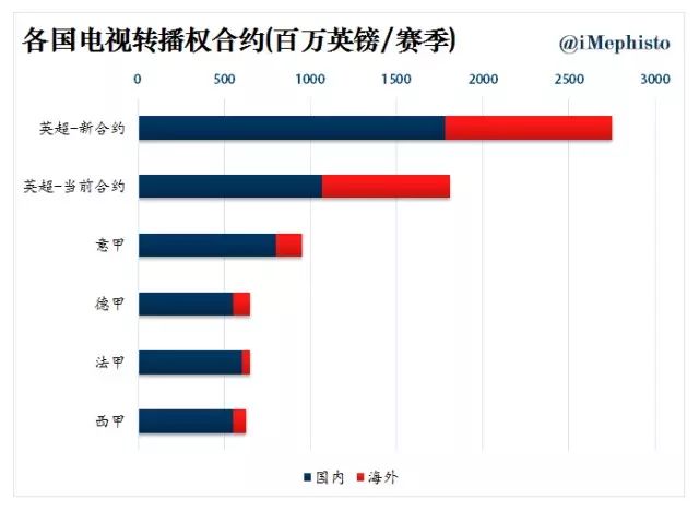 德甲最佳射手_德甲最佳门将_2016德甲最佳